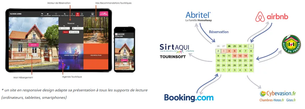 Weebnb pour les professionnels du tourisme en Puisaye-Forterre